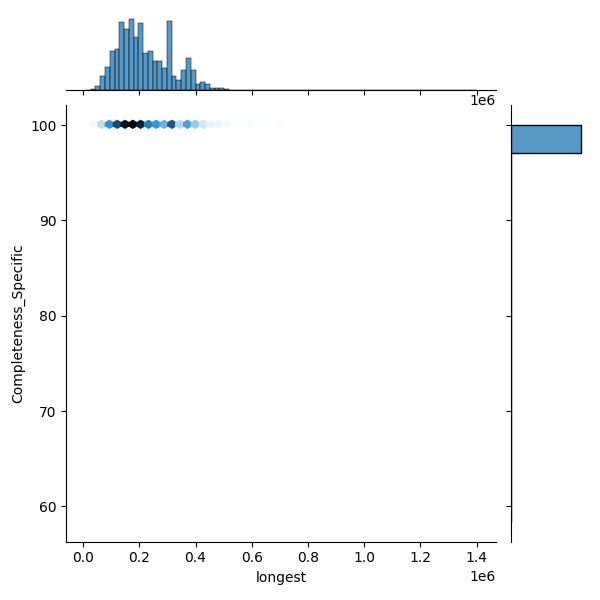 Streptococcus suis_all_longest_Completeness_Specific.png
